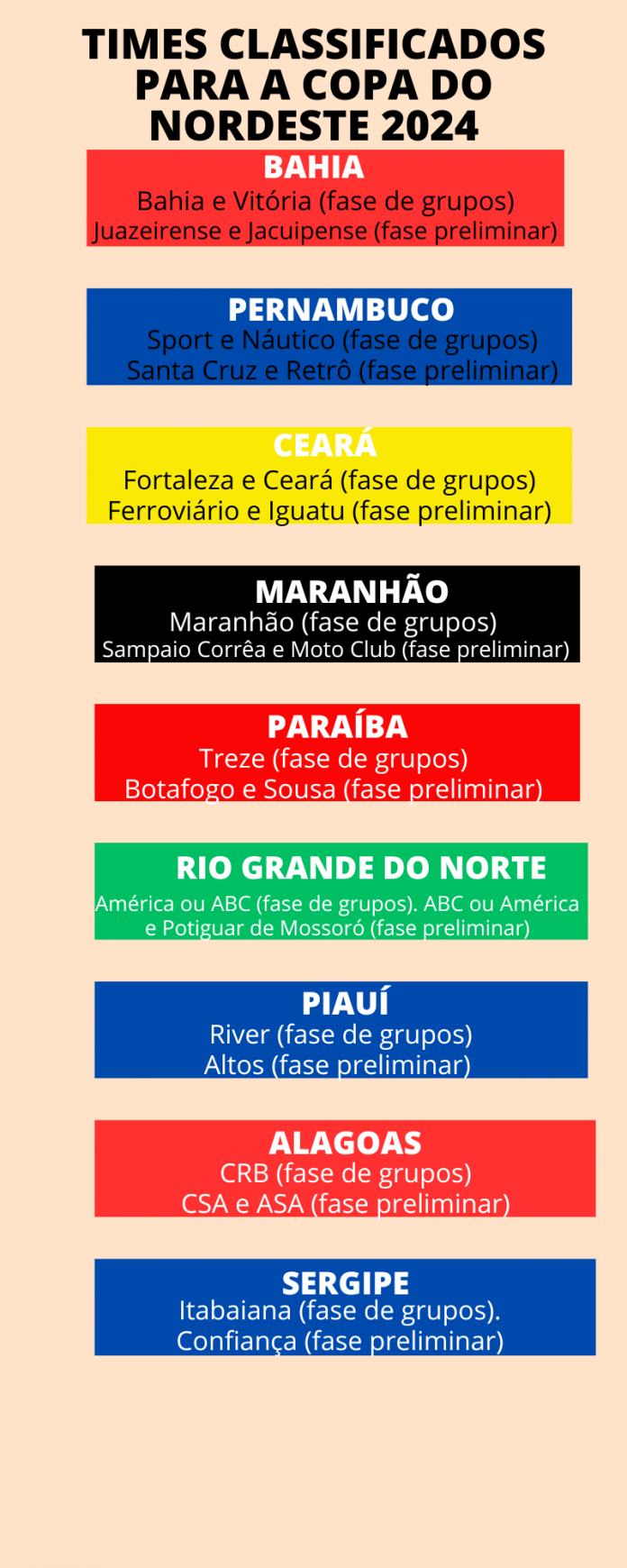 Copa Do Nordeste 2024 Já Tem Seus 28 Clubes Definidos; Confira - Portal NE9