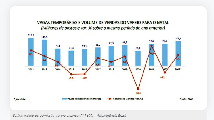 CONTRATAÇÕES FINAL DE ANO 2023 COMERCIO