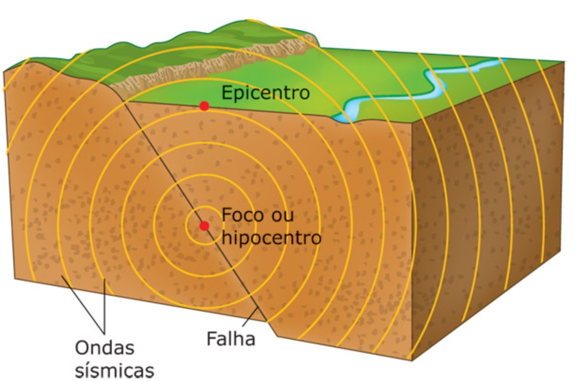 tremor de terra