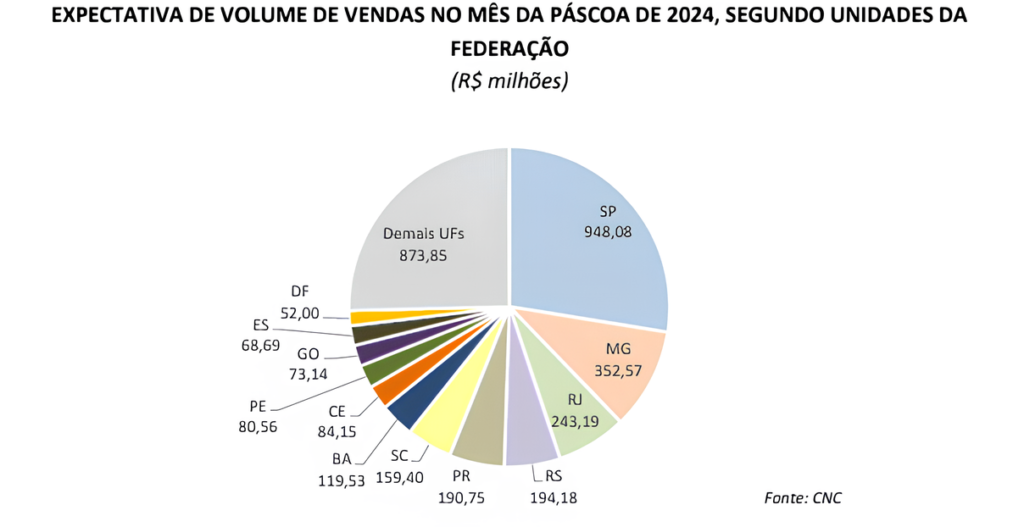 grafico CNC Pascoa projeção