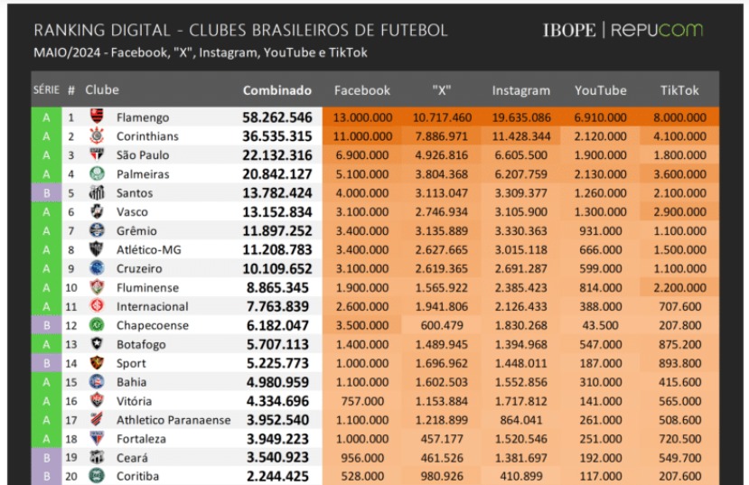 ranking digital