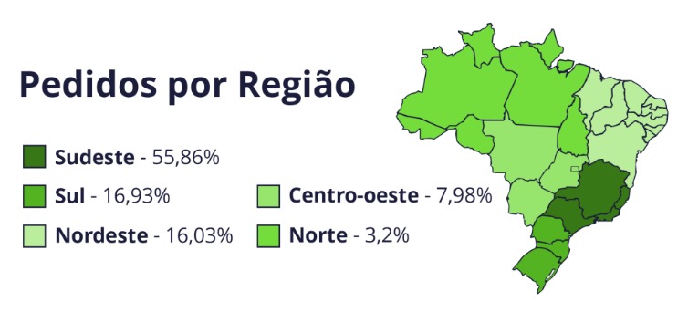 vendas online por região do rbasil em 2023