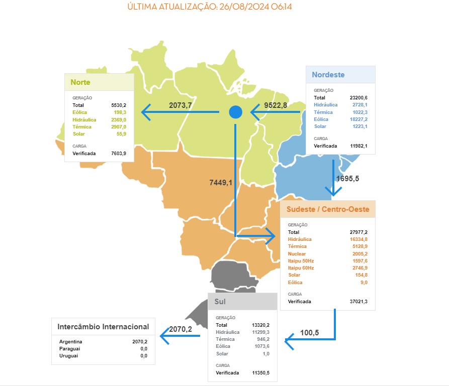 QUADRO OMS 26 DE AGOSTO 6H14 GERAÇÃO DE ENERGIA NO BRASIL