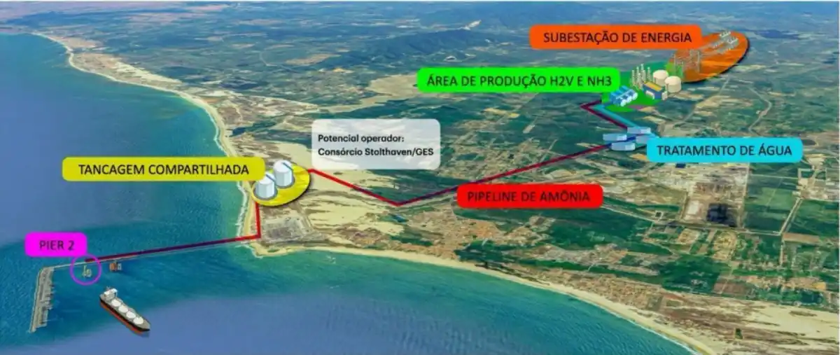 PECEM HIDROGENIO VERDE LOGISTICA FORTESCUE FOTO FORTESCUE