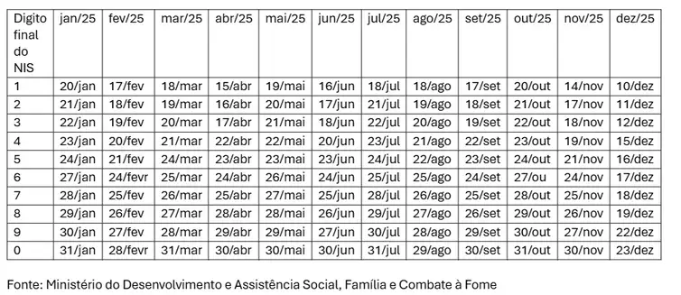 calendario_bolsa_familia_2025