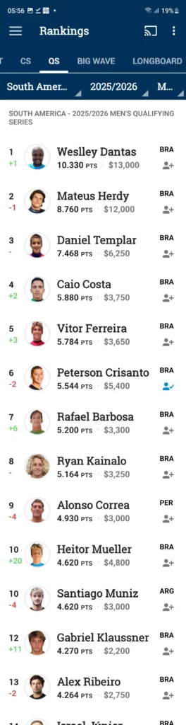 ranking