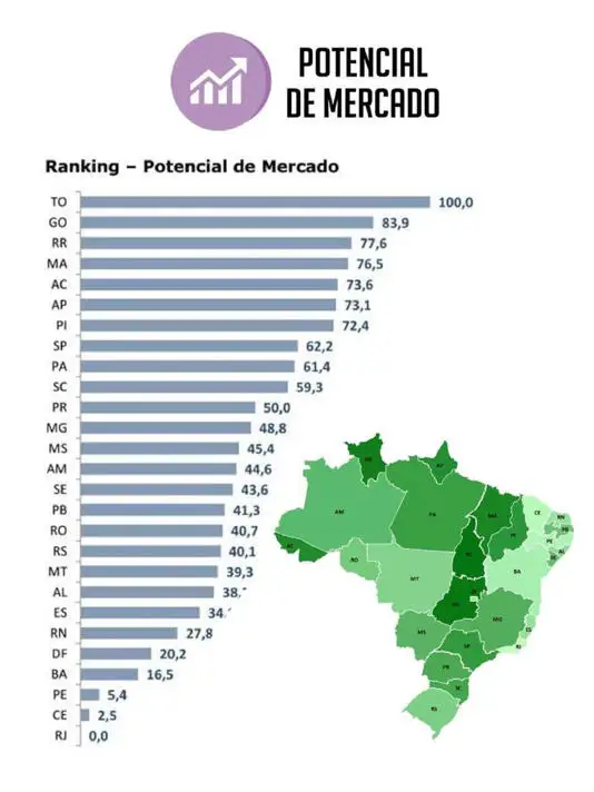 CLP IBGE TENDENCIAS 2