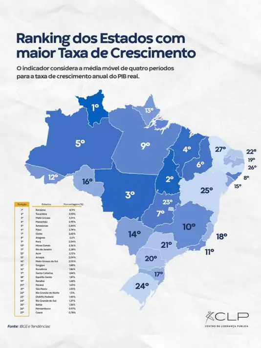 CLP IBGE TENDENCIAS