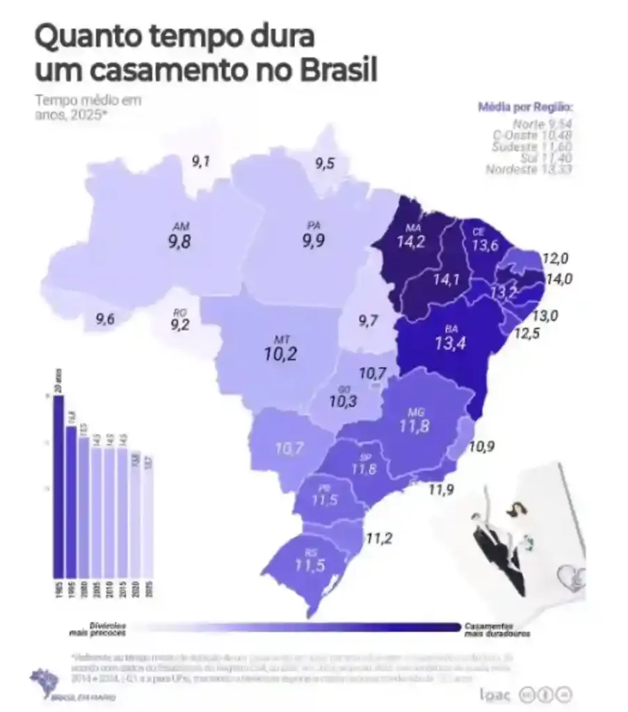 Mapa de média de duração de casamento por estado