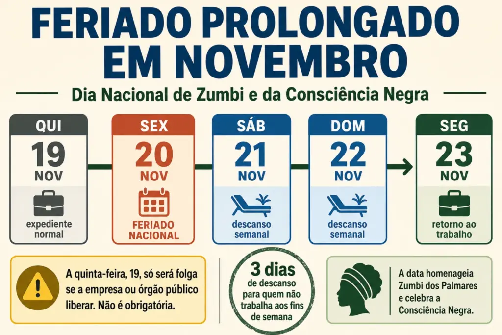 Dia da consciência negra. Imagem ilustrativa de IA