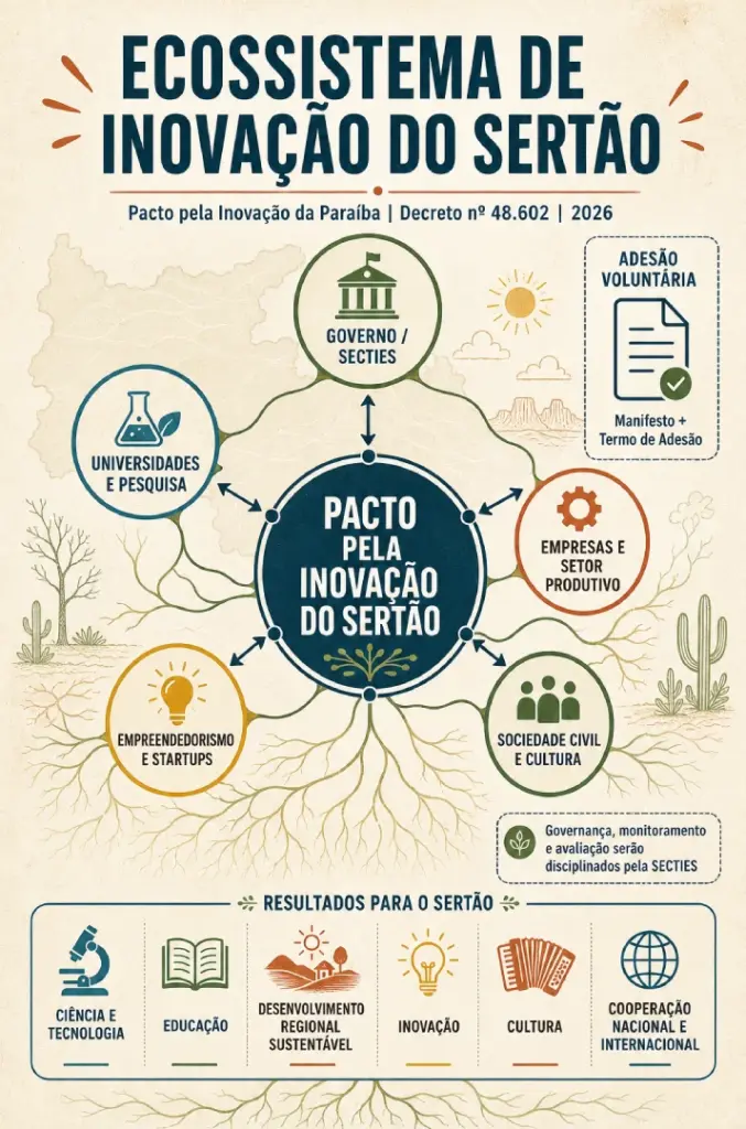 inovação no sertão. Imagem ilustrativa de IA