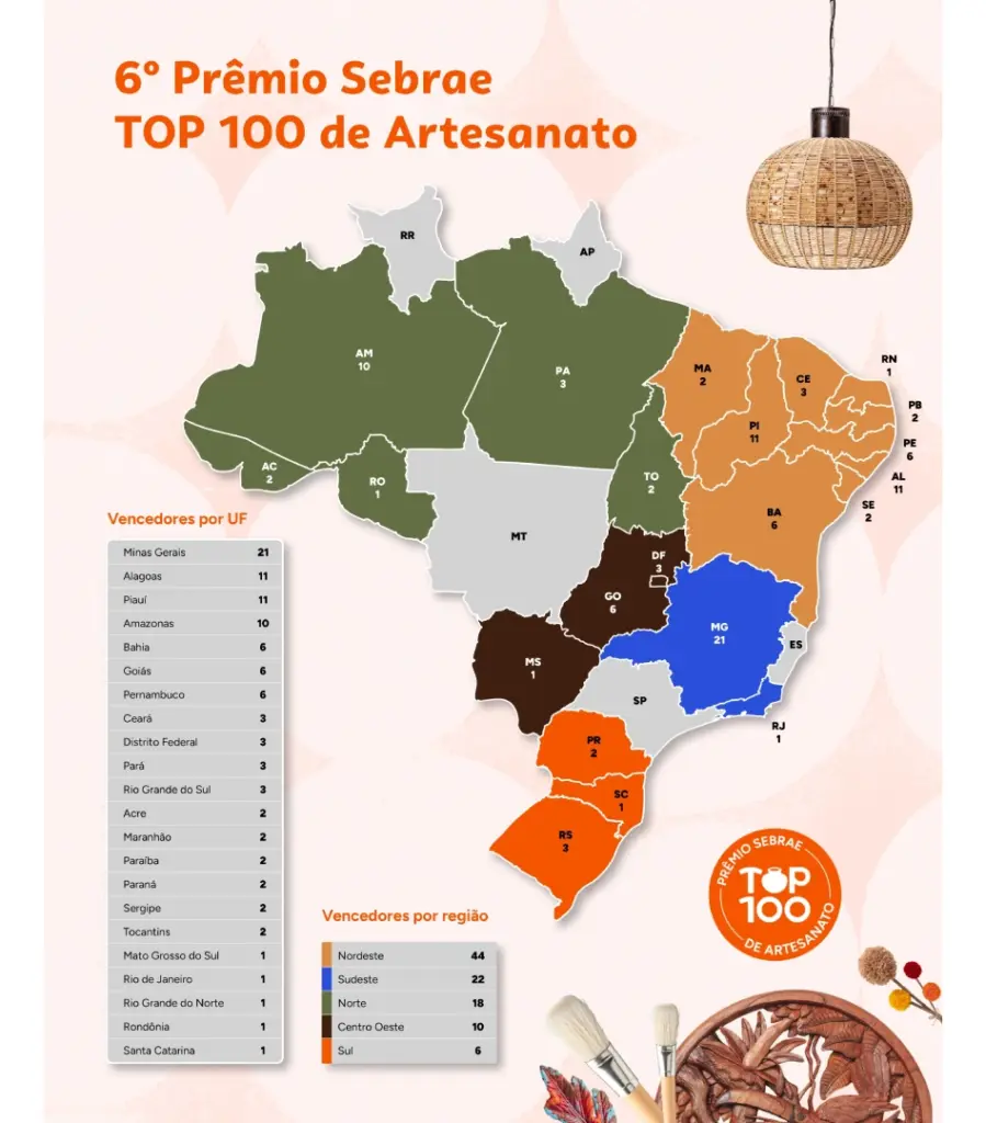 TOP 100 artesanato