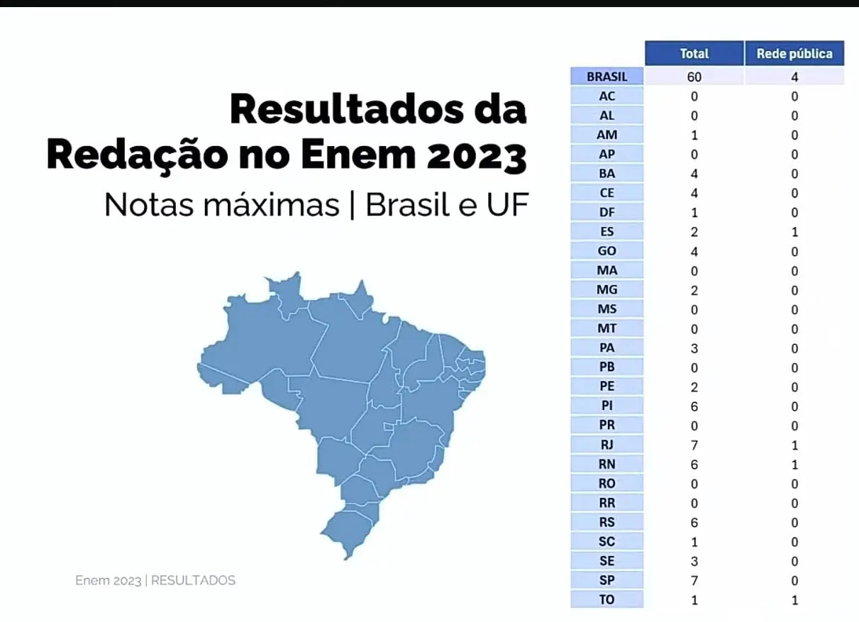 notas mil enem 