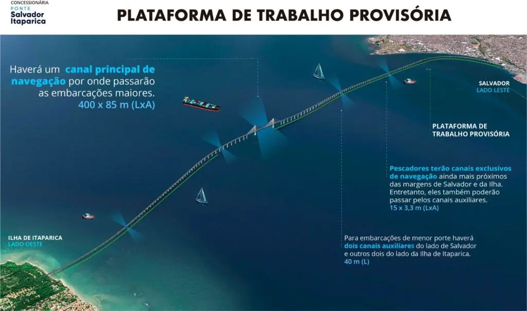 Ponte Salvador-Itaparica. Foto: Concessionária da Ponte